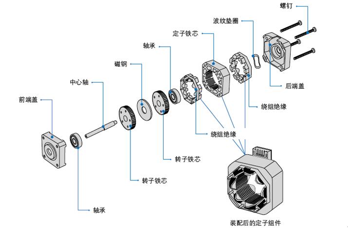 伺服電機系統概述，詳解伺服電機的工作原理和應用