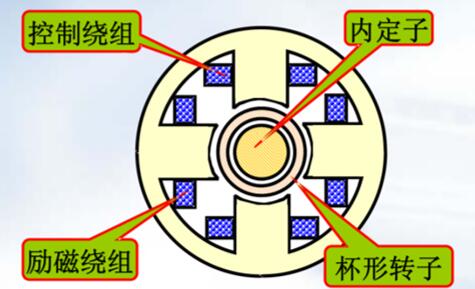 餐桌上電機為什么手可以按停，介紹餐桌電機的停止原理