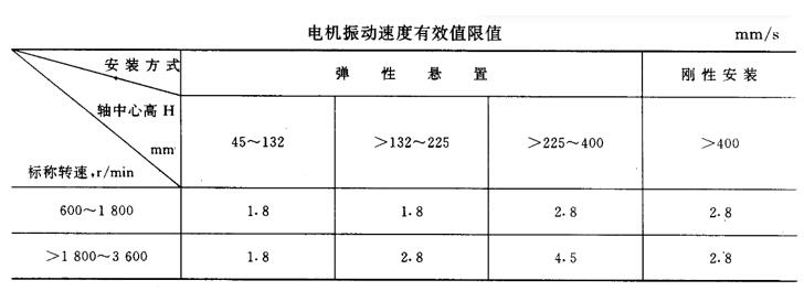 雅迪電車電機怎樣，討論雅迪電車電機的性能和特點