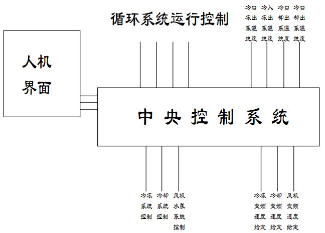 定槳距風(fēng)電機組介紹，風(fēng)電機組定槳距的重要性及介紹方法