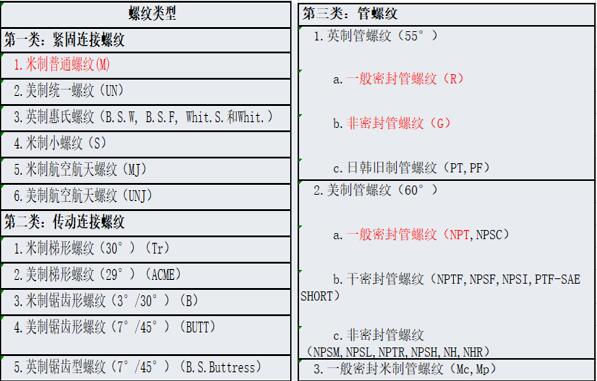 開關磁阻電機命名，了解開關磁阻電機的命名規則