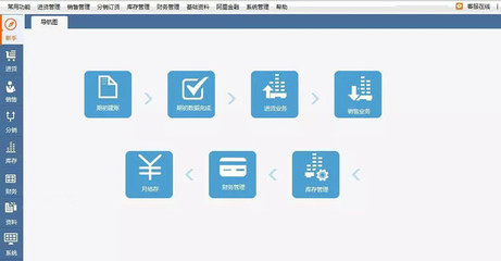 多店鋪高效管理利器 飛鴻至達(dá)管家婆網(wǎng)店進(jìn)銷存版軟件深度解析